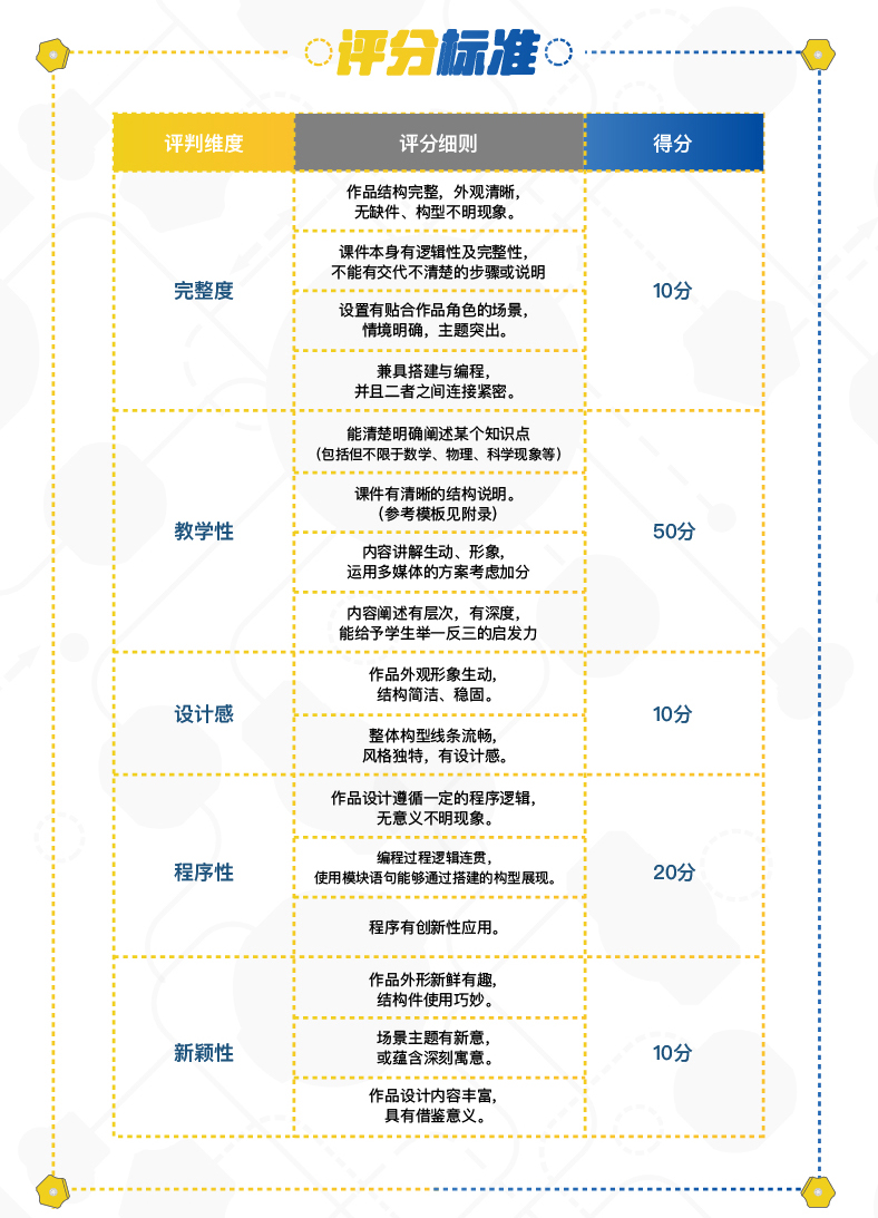 贝尔科教集团2018年度贝尔教师大赛·Mabot Courseware Design活动